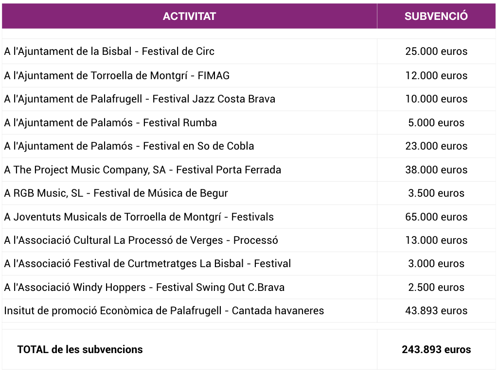 Subvencions Diputació de Girona