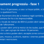 privat:-mesures-de-la-fase-1-del-desconfinament