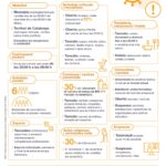 privat:-ampliacio-de-mesures-a-tot-catalunya-per-controlar-la-pandemia:-del-29-d’octubre-de-2020