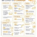varwwwvhostsradiocapital.cathttpdocswp-contentuploads202010echoMesures-de-reduccio-CC-81-interaccio-CC-81-social-i-mobilitat-15-oct-212×300.jpg5f9d4ccce974e.jpg