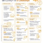 varwwwvhostsradiocapital.cathttpdocswp-contentuploads202011echoMesures-de-reduccio-CC-81-interaccio-CC-81-social-i-mobilitat-15-oct.jpg