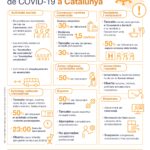 varwwwvhostsradiocapital.cathttpdocswp-contentuploads202011echomesures-increment-casos-covid19_octubre_page-0001.jpg5fbe7a3844e87.jpg