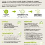 privat:-inscripcio-ajuts-per-autonoms