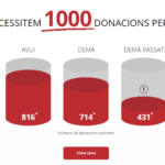 varwwwvhostsradiocapital.cathttpdocswp-contentuploads202104echodonacions-per-dia-1024×535.png
