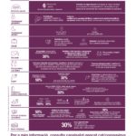varwwwvhostsradiocapital.cathttpdocswp-contentuploads202104echomesures-25-marc-infografia_page-0001.jpg