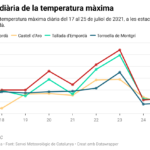 FqsaQ-evoluci-di-ria-de-la-temperatura-m-xima