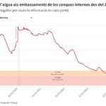 varwwwvhostsradiocapital.cathttpdocswp-contentuploads202405localimagesEls-embassaments-de-les-conques-internes-segueixen-acumulant-aigua-i-freguen-el-28-de-la-seva-capacitat.jpeg